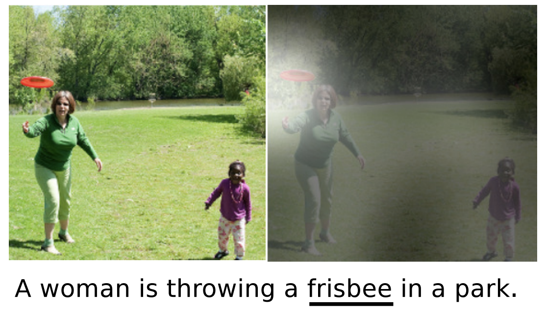 Visual attention in an image captioning model indicating what the model is attending to when generating the word "frisbee". (Xu et al., 2015)